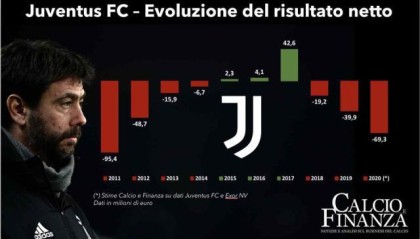 西甲-梁熙明：家族注资难填尤文大坑 囧帅的巴神在哪里？