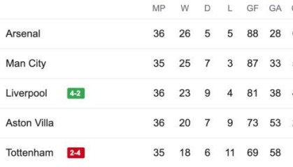 【英超】萨拉赫传射孙兴慜破门！利物浦4比2热刺