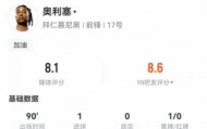 亚冠-奥利塞数据：6射4正1进球，2次关键传球&amp;2次错失进球，评分8.1